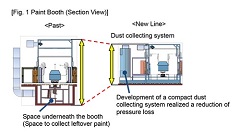 Toyota Awarded 63rd Okochi Memorial Production Prize for Development of New Paint Line with Reduced Environmental Burden