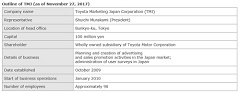 Toyota Motor Corporation to Absorb Toyota Marketing Japan Corporation