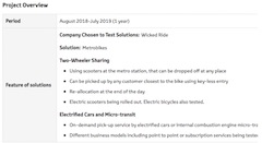 Toyota Mobility Foundation Deploys Two- and Four-Wheeler Rental and Ride-Sharing Solutions 