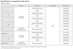 All New Toyota Roomy and Toyota Tank Compact Minivan