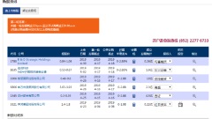 港股打新的福音，捷利交易寶佈局數據經濟