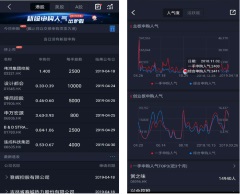 港股打新的福音，捷利交易寶佈局數據經濟