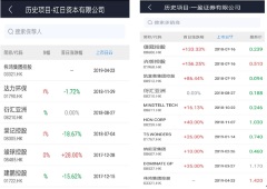 港股打新的福音，捷利交易寶佈局數據經濟