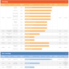 Transcenta Holding (06628): Product pipeline progressing well with significant competitive differentiation