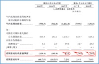 再掀新經濟上市熱浪 中國最大的互聯網家裝平台土巴兔遞交A1上市申請