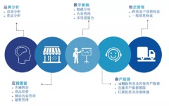 优趣汇：日妆产品成功背后的操盘手