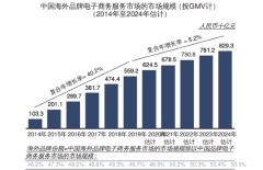 优趣汇：专注于日系快消品牌，将成港股品牌电商第二股