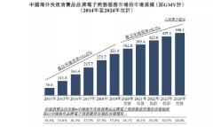 优趣汇：日妆产品成功背后的操盘手