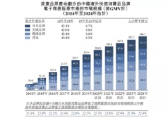 优趣汇：日妆产品成功背后的操盘手