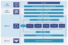 优趣汇：日妆产品成功背后的操盘手