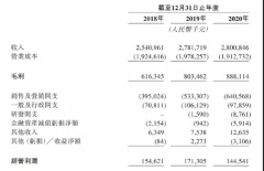 优趣汇：日妆产品成功背后的操盘手