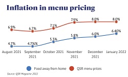 Consumer spend on quick-service restaurants in the US to reach $296bn in 2022 as QSR brands navigate inflation, digital and disintermediation