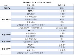 HPV疫苗大亂戰！逃得掉PD-1宿命嗎？
