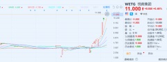 美股新股解讀：科技賦能萬億微商賽道，SaaS雲服務商悅商集團(WETG.US)欲轉納斯達克主板