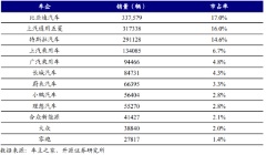 五菱汽車加碼新能源賽道 攜手廣西汽車注資五菱新能源