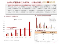 長飛光纖（06869.HK）遇強勁成長機遇：寬帶中國+網絡升級+5G+海外市場