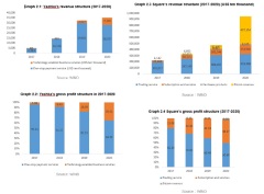 Unearth value of Chinese technology companies: In-depth comparison between Yeahka and Square