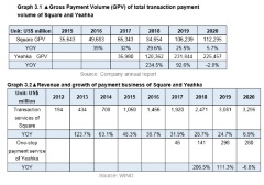 Unearth value of Chinese technology companies: In-depth comparison between Yeahka and Square