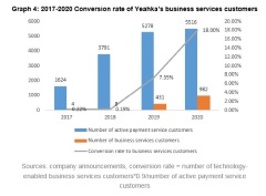 Unearth value of Chinese technology companies: In-depth comparison between Yeahka and Square