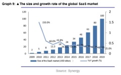Unearth value of Chinese technology companies: In-depth comparison between Yeahka and Square