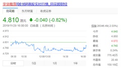 宇华教育连续三年稳定高速增长