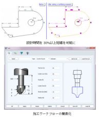ZWSOFT、ZW3D 2013への無償アップグレードをご提供