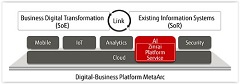 Fujitsu Offers Deep Learning Platform with World-Class Speed, AI Services that Support Industries and Operations