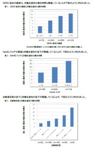 アストラゼネカ：逆流性食道炎の症状が労働生産性の低下に与える影響について
