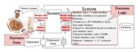 한국후지쯔, SPARC Enterprise M3000 출시