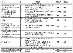 香港政府観光局「グレート・アウトドア香港」 いよいよ11月13日(日)よりスタート！！