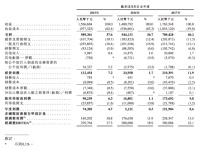 騰訊(00700)、王思聰、何猷君入股 中國最大手游發行平台創夢天地赴港IPO