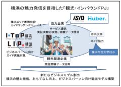 I・TOP横浜「観光・インバウンドプロジェクト」 訪日外国人向けガイドマッチング実証実験を開始します！