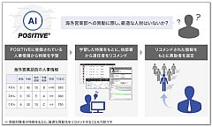 ISID、統合HCMパッケージ「POSITIVE」最新版にAI搭載