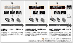 ISID、マルチロボットプラットフォームの開発プロジェクトを立ち上げ
