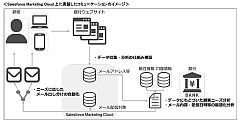 ISID、山陰合同銀行のデジタルチャネルを活用した顧客接点改革の取り組みを支援