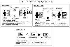 ISID、みずほFGらと連携し福岡のはしご酒イベントにチケットレス･キャッシュレスアプリを提供