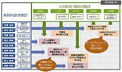 ISIDとiTiD、デジタルビジネス創出に向けた人材育成プログラムを提供開始