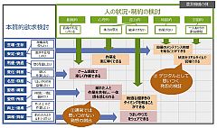 ISIDとiTiD、デジタルビジネス創出に向けた人材育成プログラムを提供開始