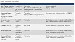 Nanobiotix Provides Update on Global Development of Lead Product NBTXR3