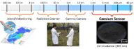 Fluorescent label sheds light on radioactive contamination
