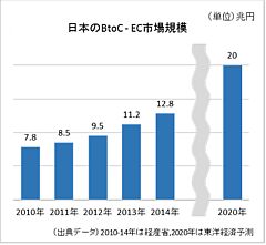 株式会社スクデット、ベリトランス株式会社と安全性の高いEC決済を実現
