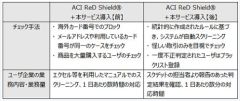 株式会社スクデット、国内初の決済不正チェック業務代行のサービスを展開