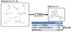 昭和電工・産総研・ADMAT、人工知能（AI）を用いてポリマー設計・検証サイクルの試行回数を大幅低減