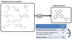 AI Drastically Cuts Number of Trials for Polymer Design