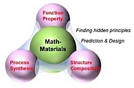 Translating Materials with Math