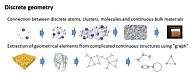Translating Materials with Math