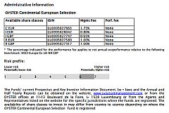 SYZ Asset Management awarded 