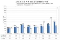 다나까 귀금속공업, 연료전지용 촉매의 2011년도 출하량이 과거 최고치를 기록
