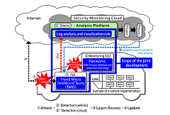 Panasonic and Trend Micro Agree to Develop Cyber Security Solution for Connected Cars