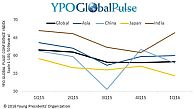 YPO: 아시아 지역 CEO 신뢰지수, 2016년 1분기에도 안정적 수준